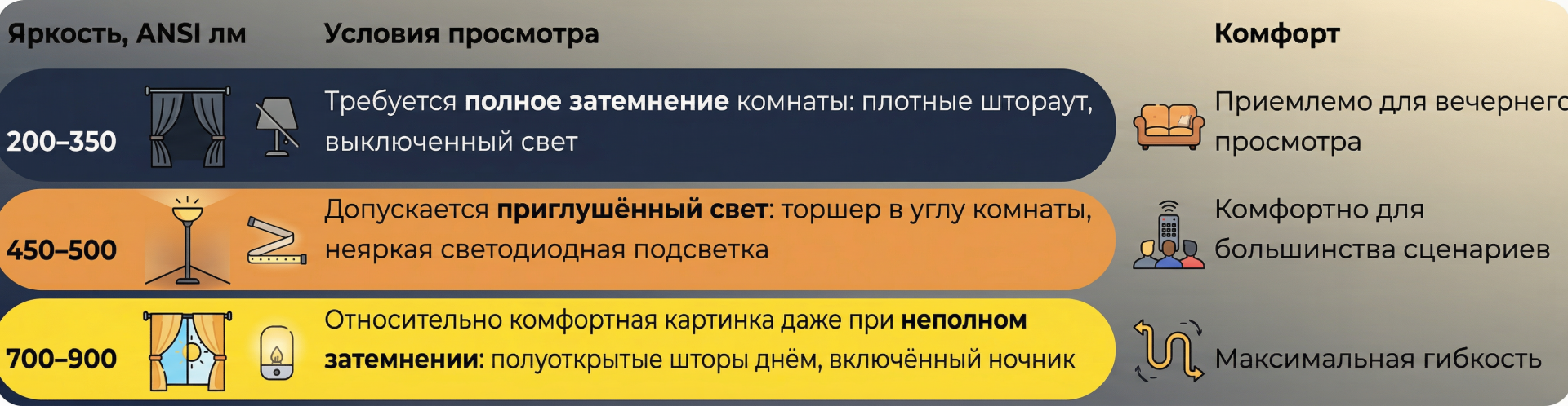 ТОП бюджетных проекторов 2025